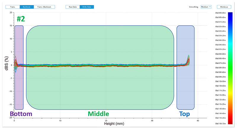 sample-2-Stability-Result