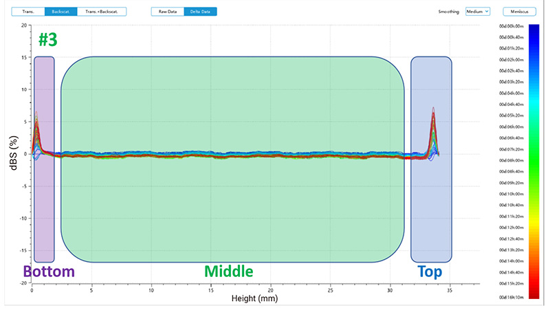 sample-3-Stability-Result