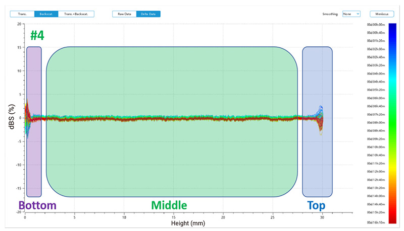 sample-4-Stability-Result