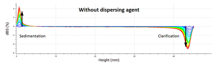 Figure-1-1-Delta-backscattered-signals-of-the-samples