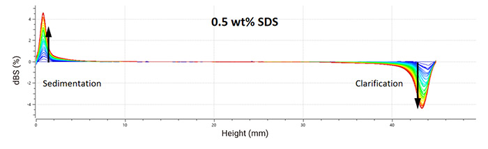 Figure-1-2-Delta-backscattered-signals-of-the-samples