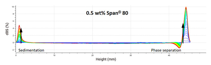 Figure-1-5-Delta-backscattered-signals-of-the-samples