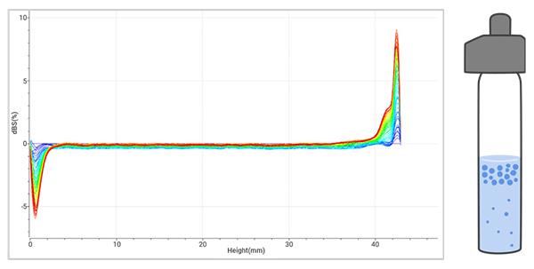 Data-results-of-Creaming-analyzed-by-BeScan-Lab