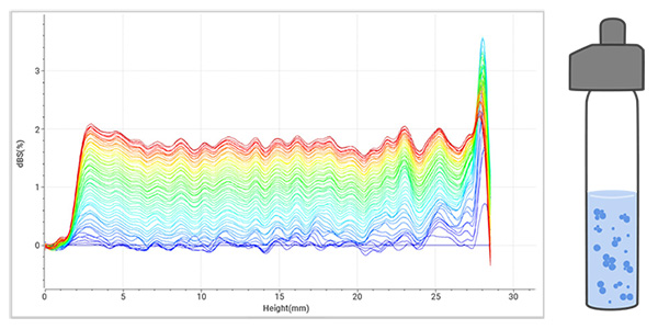 Data-results-of-Flocculation-analyzed-by-BeScan-Lab