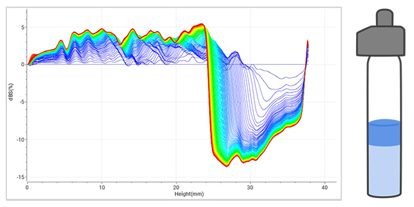 Data-results-of-Phase-separation-analyzed-by-BeScan-Lab