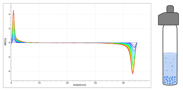 Data-results-of-Sedimentation-analyzed-by-BeScan-Lab