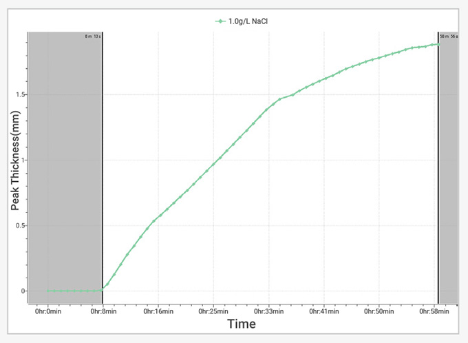 Phase-separation-dynamics-and-mean-particle-size