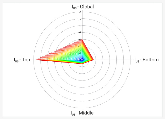 Radar-chart