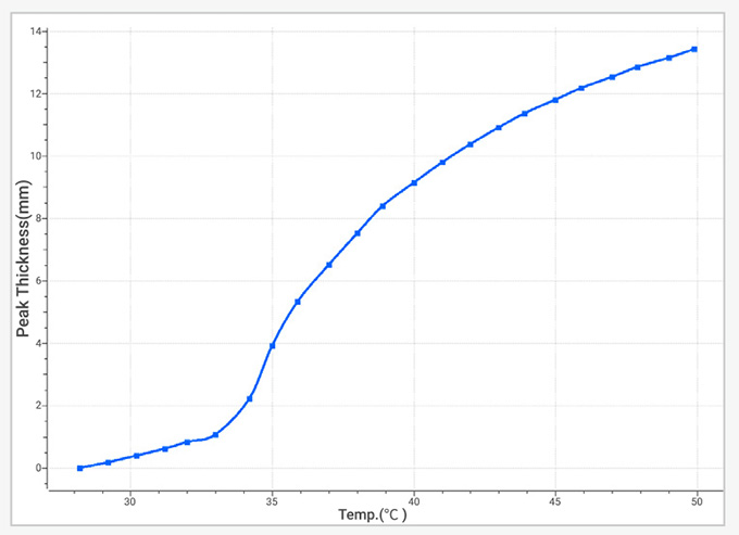 Temperature-trend-measurement