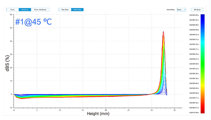 Delta-backscattered-signals-of-detergent-samples