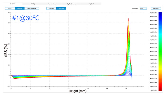 Delta-backscattered-signals-of-detergent-samples