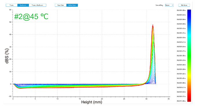 Delta-backscattered-signals-of-detergent-samples