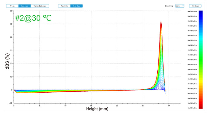 Delta-backscattered-signals-of-detergent-samples