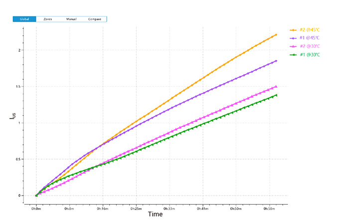 Global-Instability-Index-changes-of-two-detergents