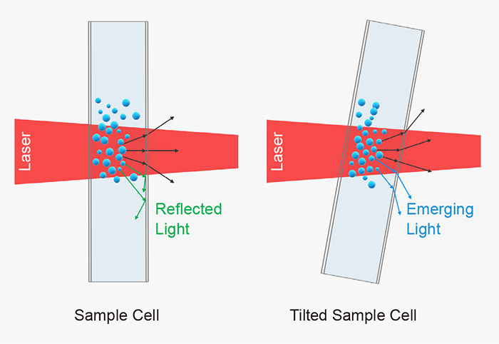 Sample-Cell-and-Tilted-Sample-Cell