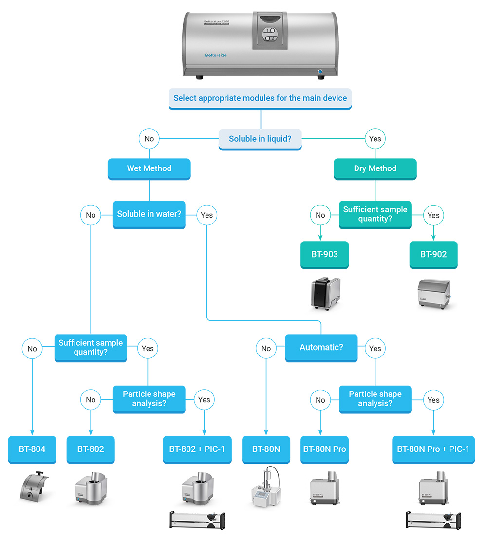 Easy-Module-Selection-for-Bettersizer-2600