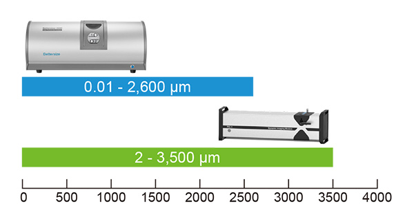 Extended-Measurement-Range