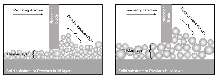 Fig1-Schematic-of-AM-powder-spreading-process-with-a-recoater-blade