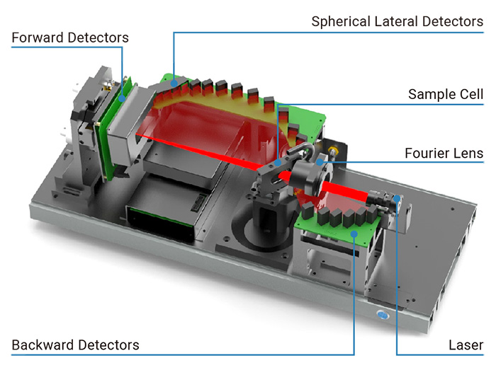 Fig5-Setup-of-the-Bettersizer-2600-laser-system