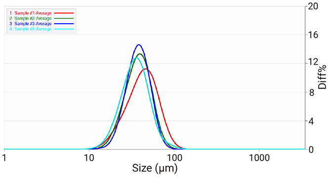 Fig8--Particle-size-distribution-of-4-samples