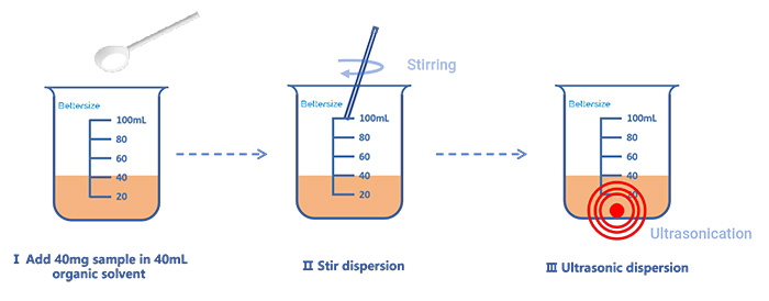 Fig2--Sample-pre-dispersion-guide-for-wet-dispersion