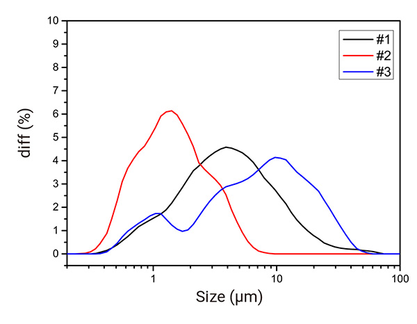 Fig4--PSD-of-the-three-salt-formed-APIs