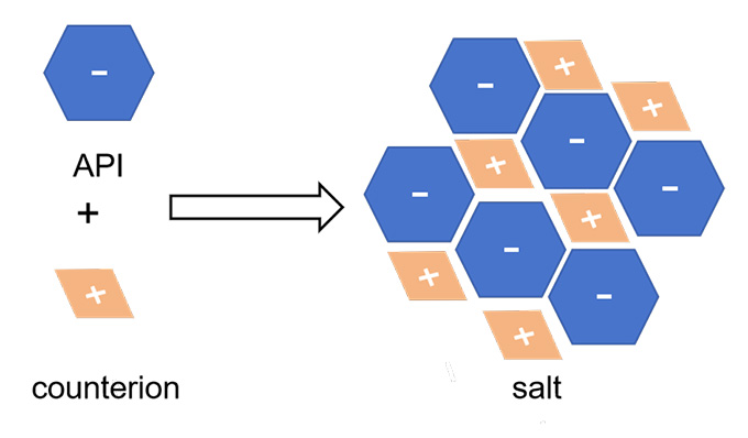 Figure-1-Salt-formation