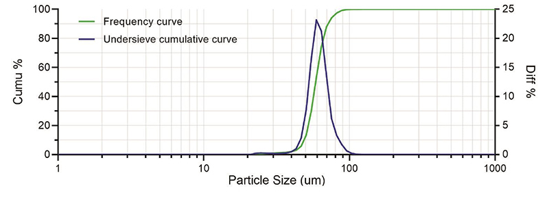 Efficient and reliable scanning mode 