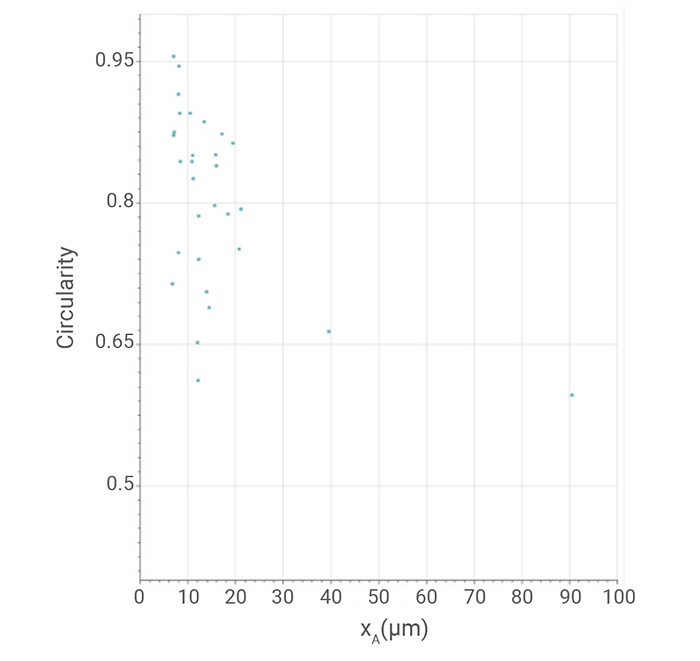 Figure-4-2-The-size-distribution