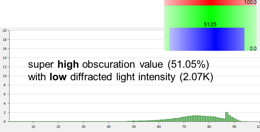 Testing highly light-absorbing samples with laser diffraction particle size analyzers