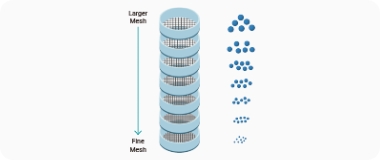 The Do's and Don'ts of Sieving