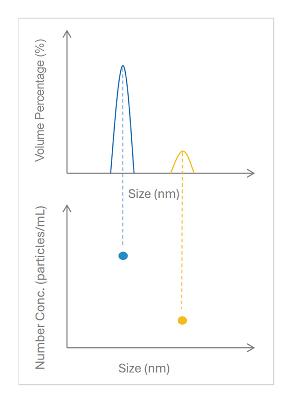 Concentration-Measurement