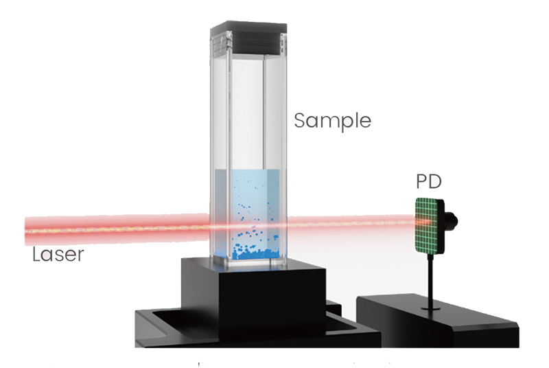 Schematic-of-sedimentation-method