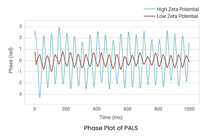 Phase-Plot-of-PALS