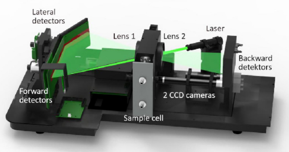  Setup of the Bettersizer S3 Plus, incl. dual lens system with DLOI (Dual Lenses & Oblique Incidence) System technology and CCD camera unit 