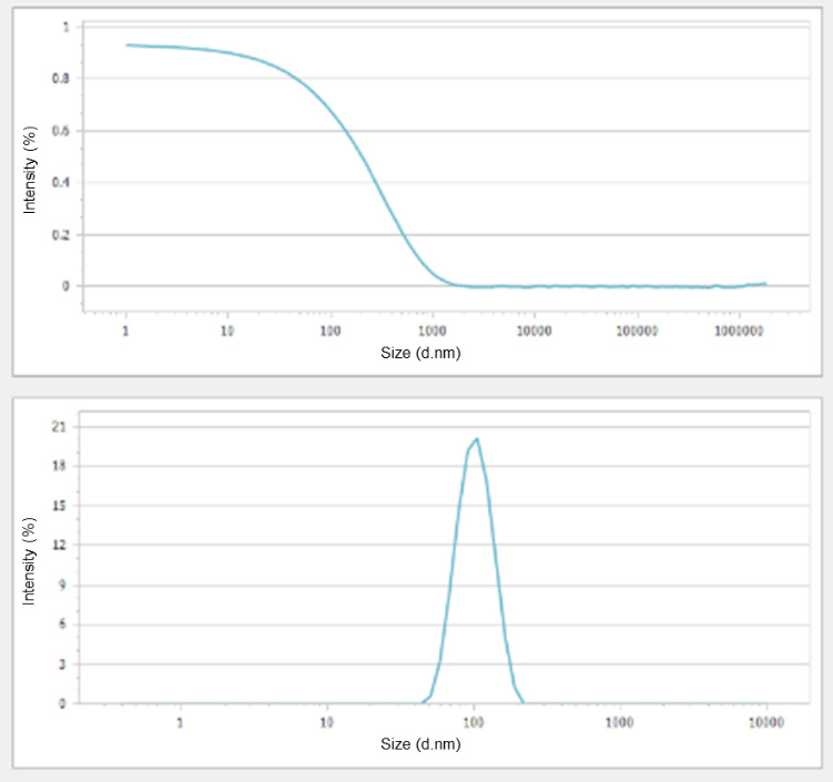 Size Measurement of Aluminum Powder