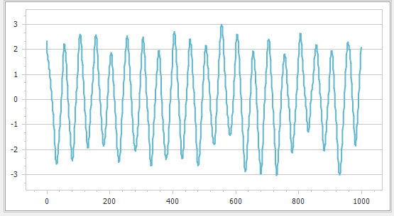 Zeta Potential Measurement of Aluminum powder