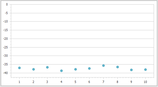 z potential of Aluminum