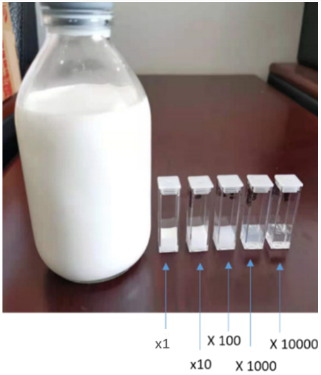 Fat emulsion at different concentrations