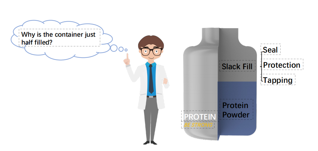 A protein powder container with slack-fill