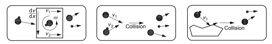 Process involved in dry dispersion of powders