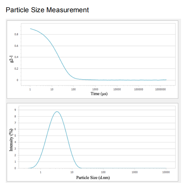 Correlation function (top) and particle size distribution (bottom) of BSA sample