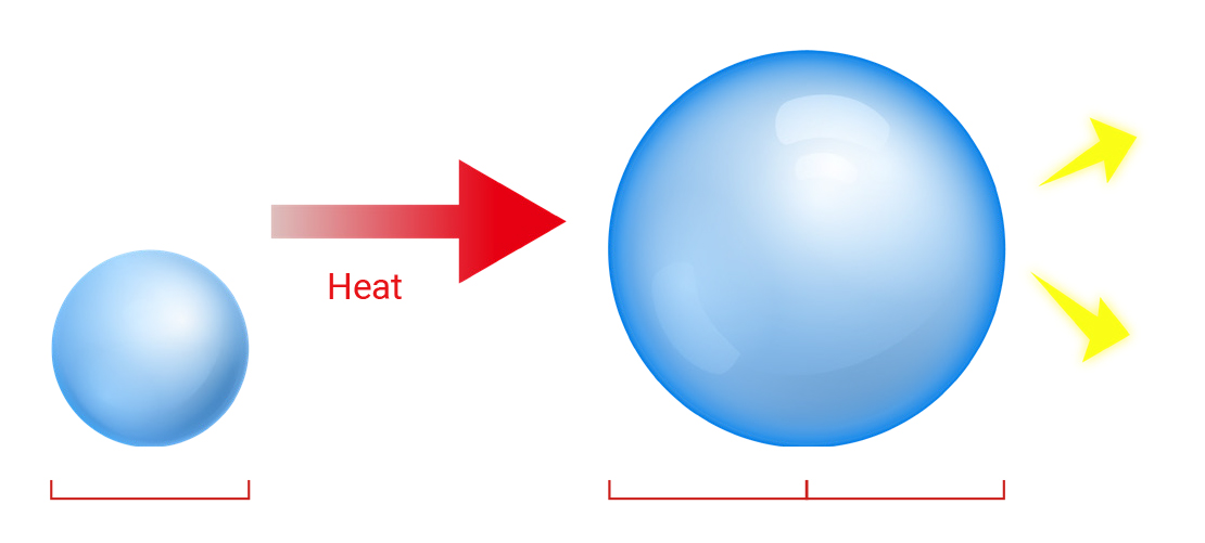 Figure 1. Expansion of unexpanded microsphere under application of heat
