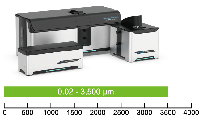 バスター・ブレイダー 地 2600/2300 Laser Diffraction Particle Size & Shape Analyzer | Bettersizer