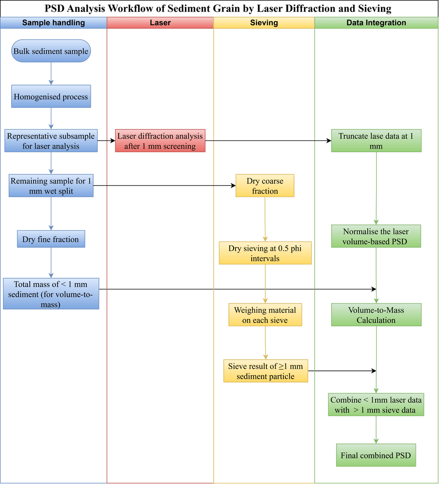 a-practical-workflow-for-merging-laser-diffraction-and-sieving-data