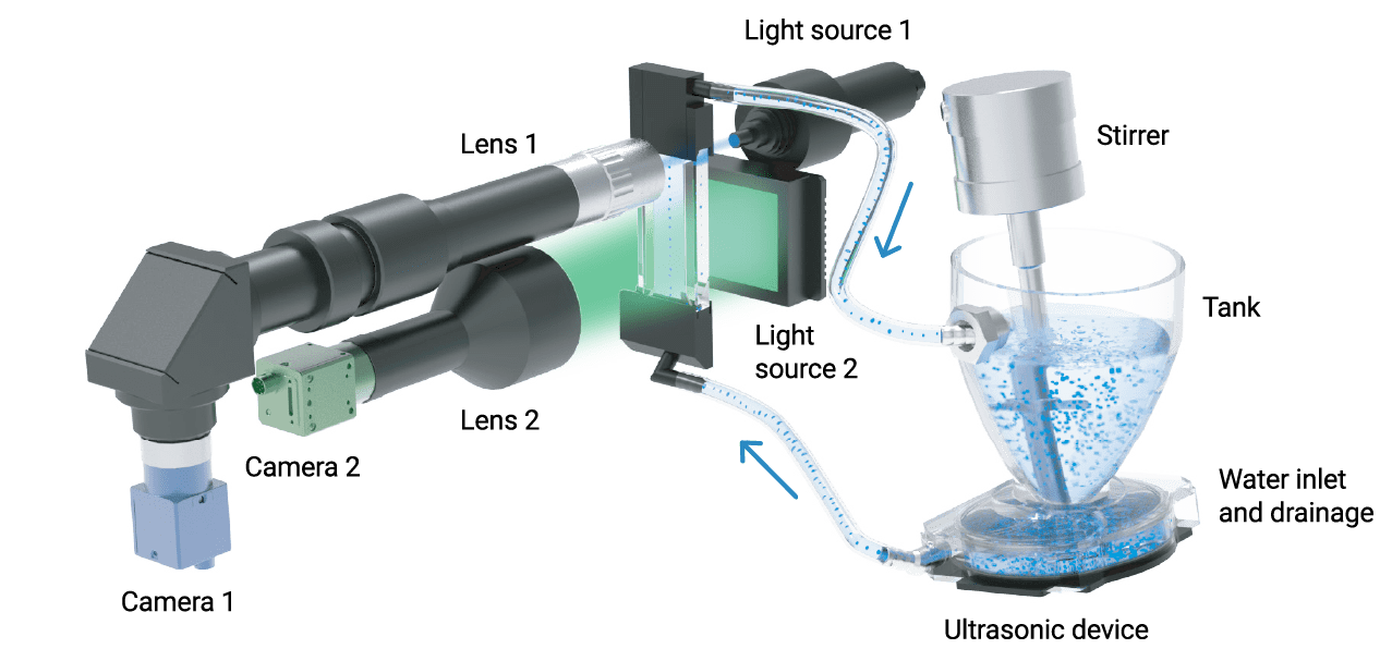 BeVision D3 Pro system configuration for dynamic image analysis of graphite powders