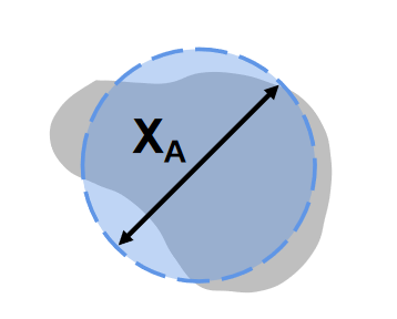 Area-equivalent diameter definition diagram