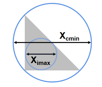 Figure 5. Definition of Circularity C_crh