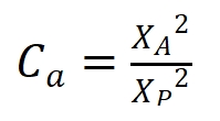 Cumulative particle size distribution curves of SiC powders