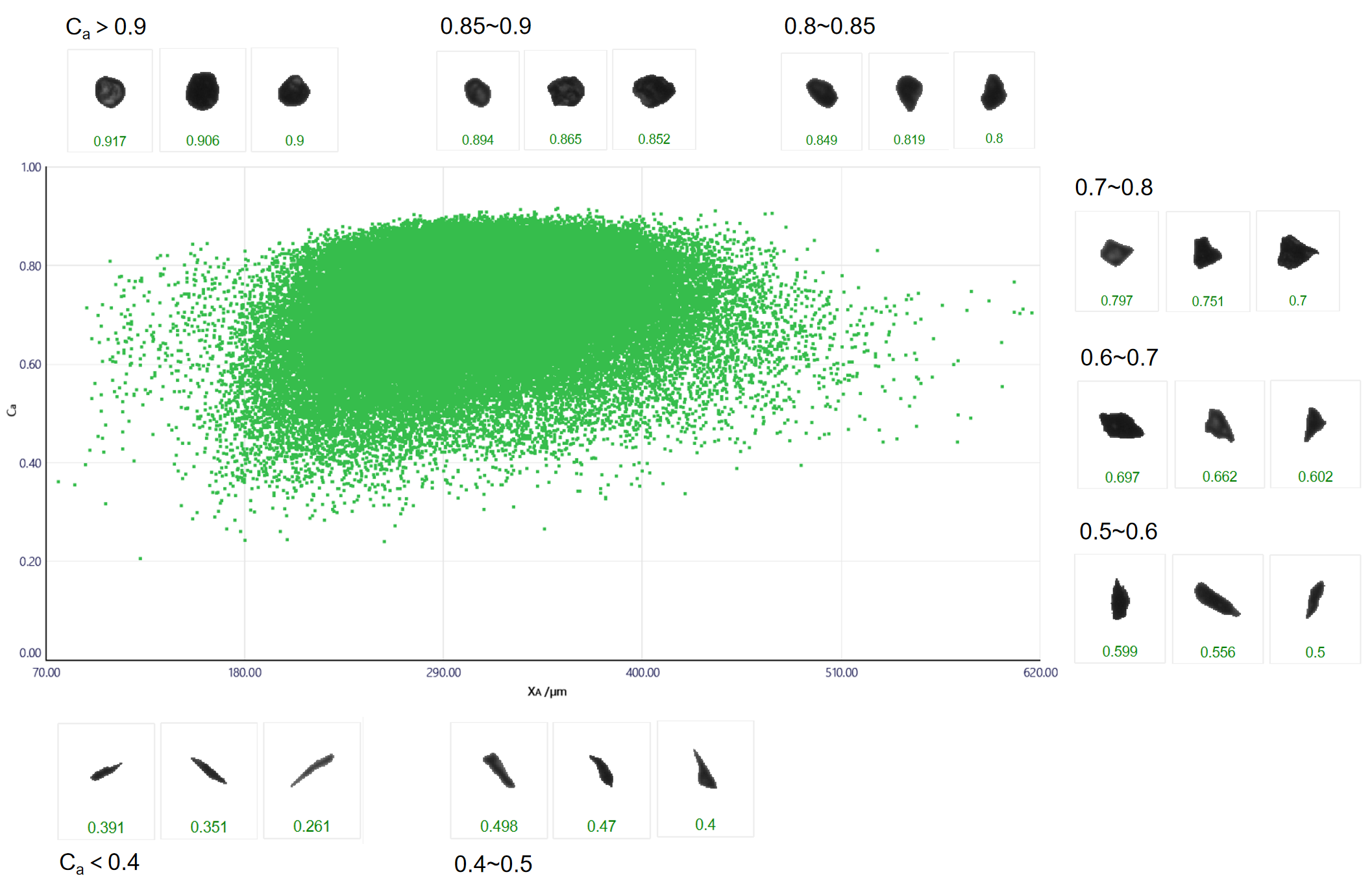 Particle size versus circularity scatter plot of brown fused alumina sample 3